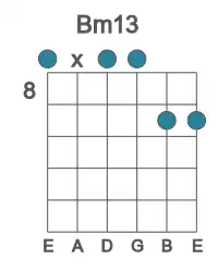 Guitar voicing #0 of the B m13 chord